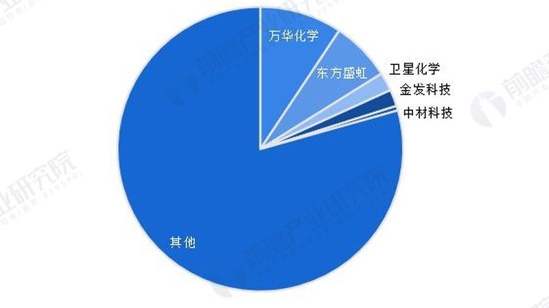 食品级PP型号那么多，真正能装热水的只有这几种