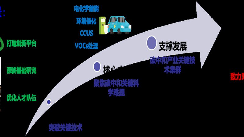 工程塑料代理加盟流程
